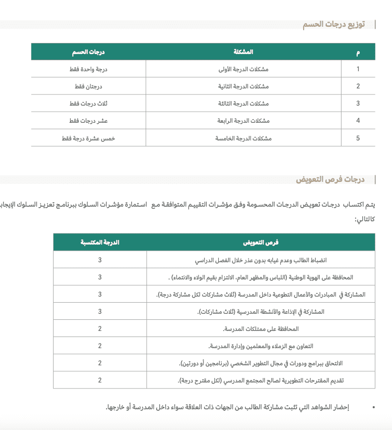 قواعد السلوك والمواظبة لطلاب التعليم العام 4 قواعد السلوك والمواظبة لطلاب التعليم العام